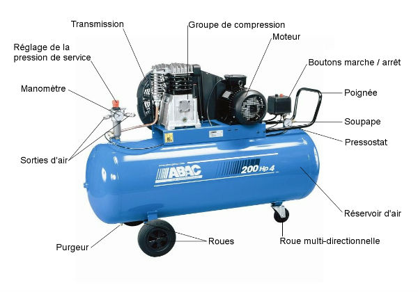 Description éléments compresseur